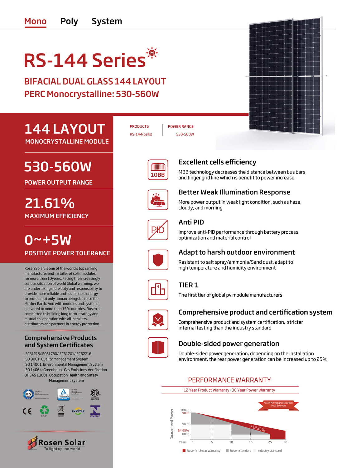 Bifacial Dual Glass Solar Panel 460W.jpg