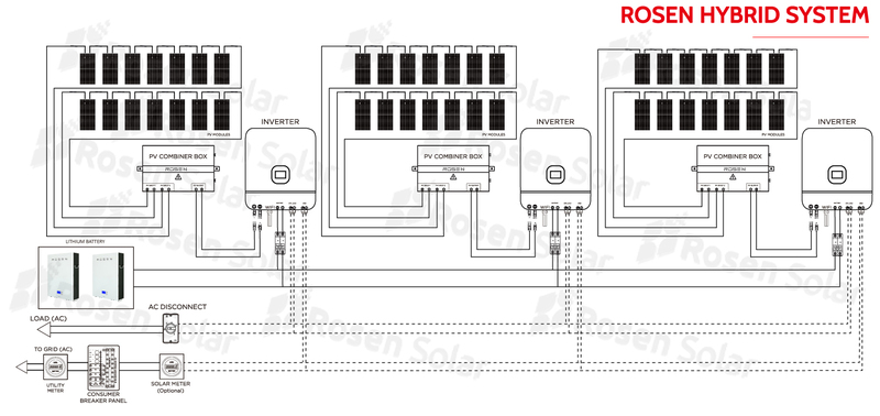 Hybrid 15kw Solar System - Solar